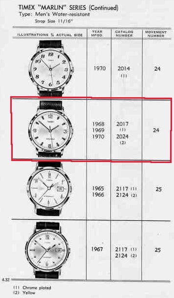Timex Marlin catalog excerpt